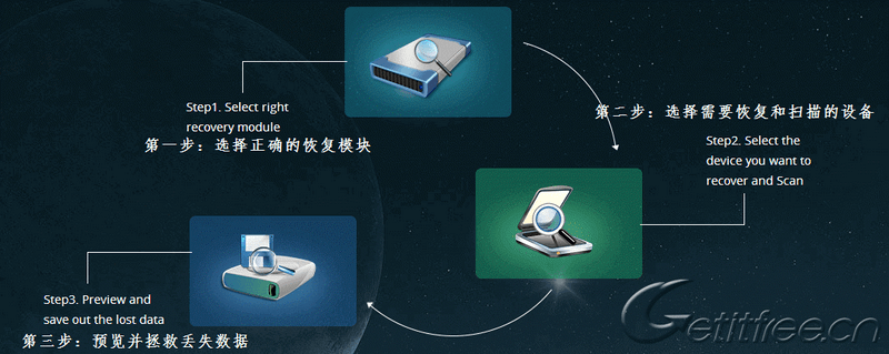 MiniTool Power Data Recovery注册码-数据恢复工具