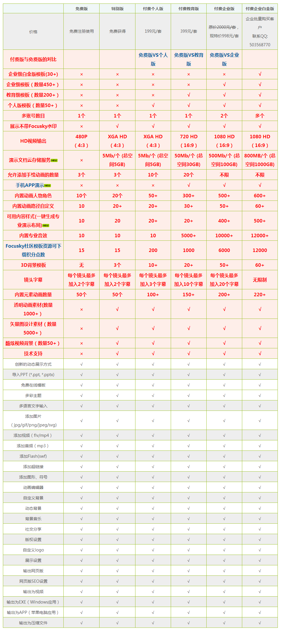 【新】Focusky Pro动画演示大师-免费账户升级-正版中国